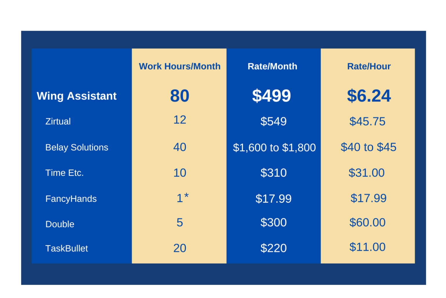 how-much-do-personal-assistants-cost-read-our-quick-guide