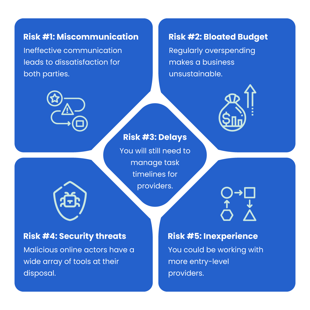 5 Risks Of Outsourcing And How You Could Deal With Them