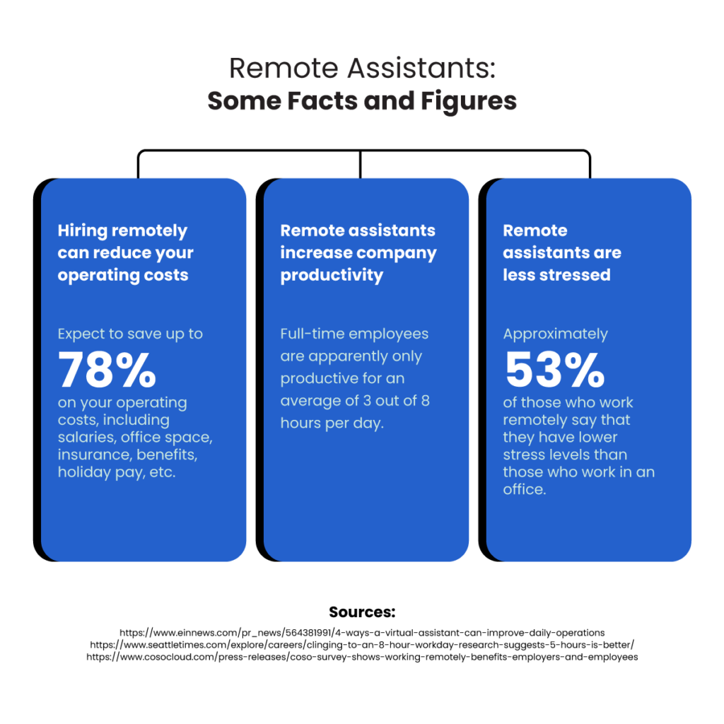 reasons why companies outsource -- facts and figures