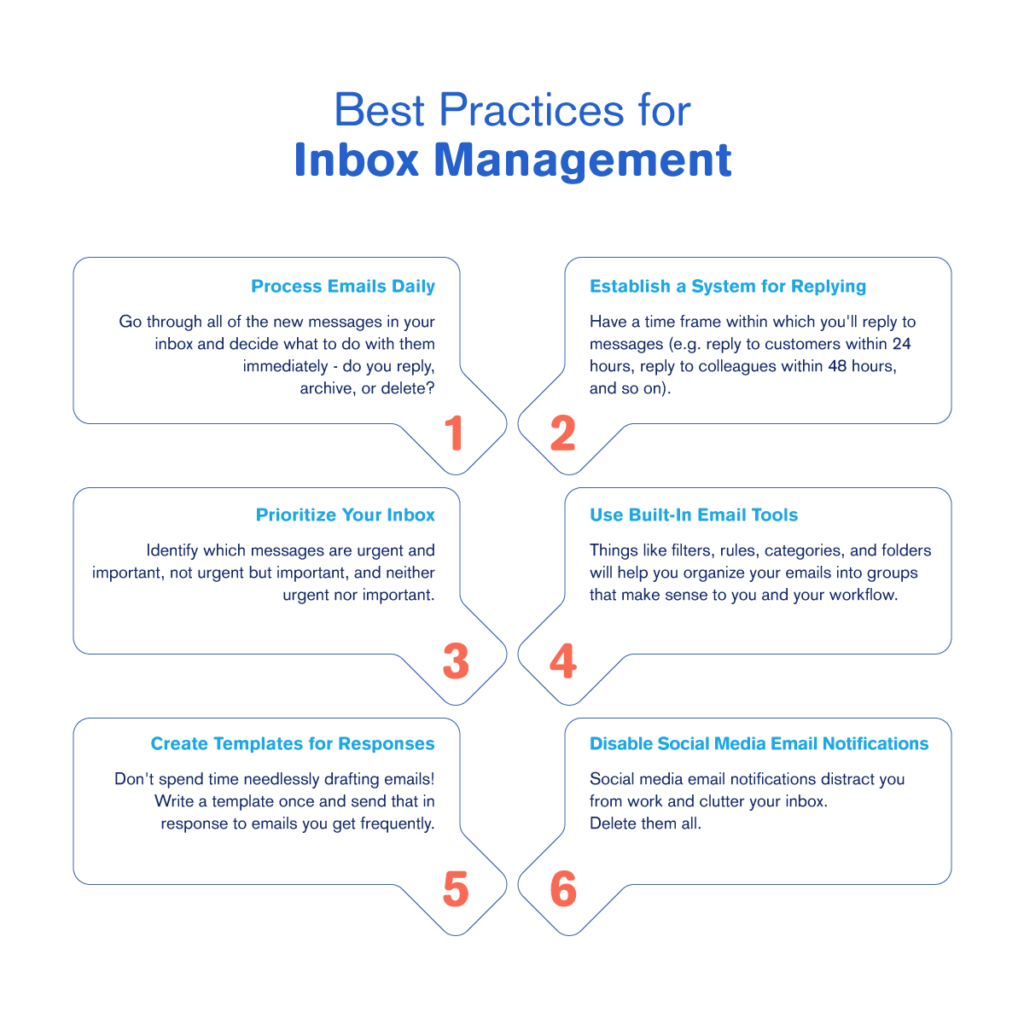 Inbox Management: What You Need to Sort Your Emails Now