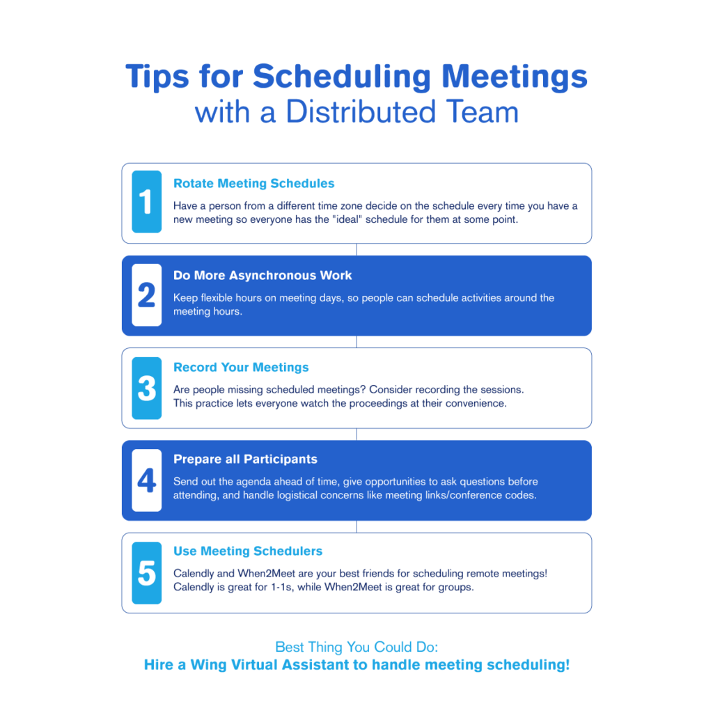 Tips for scheduling meetings across time zones - rotate meeting scheduels, do more asynchronous work, record your meetings, prepare all participants, and use meeting schedulers