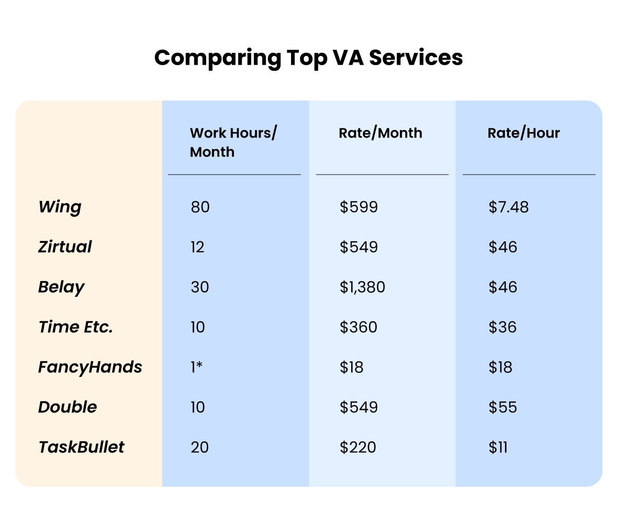 How Much Do Personal Assistants Cost? Read Our Quick Guide