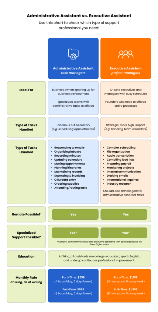 Executive Assistant vs. Administrative Assistant: Trouble-Free Hiring ...