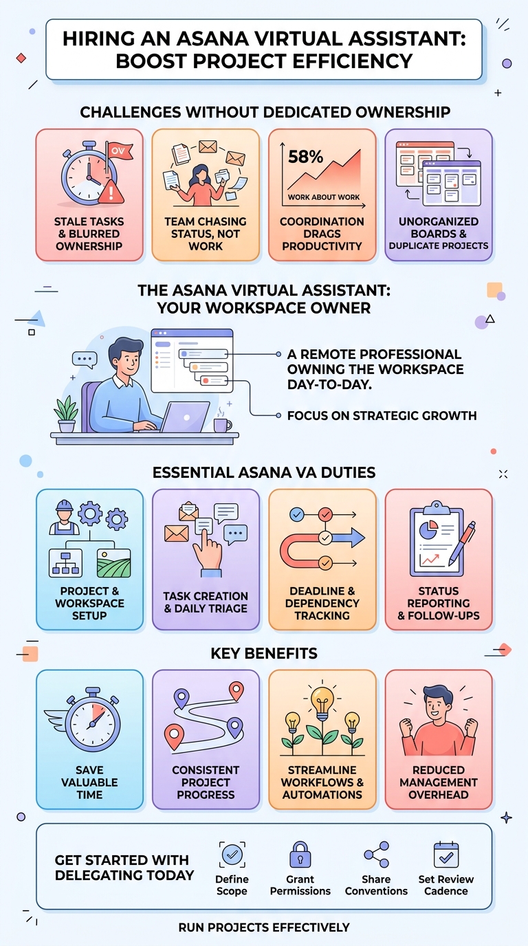 Asana